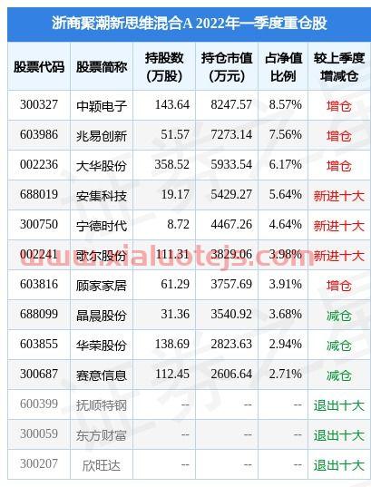 钢材价格走势图