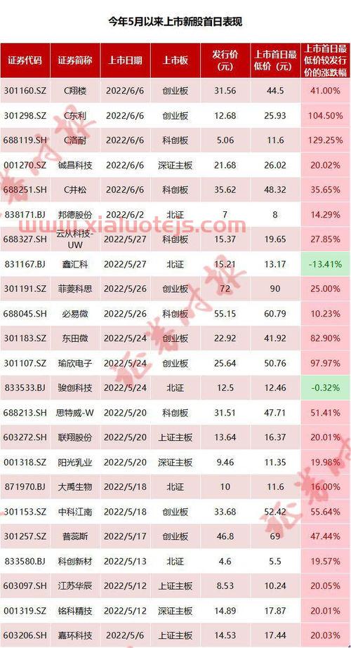 美元指数期货