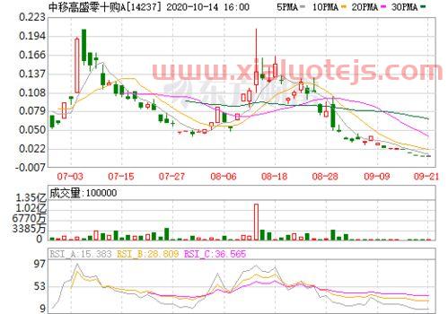 瑞康医药集团股份有限公司