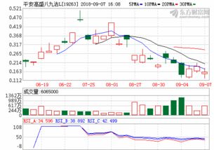 新能源股市行情最新消息