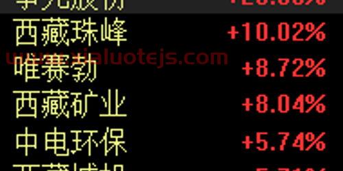 中信证券港股