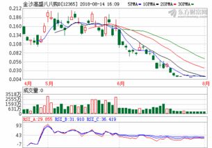 深物业a(000011)股吧
