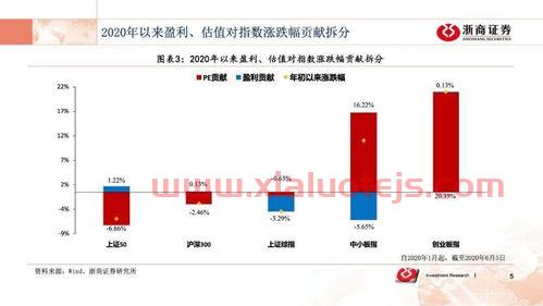 博杰股份股吧
