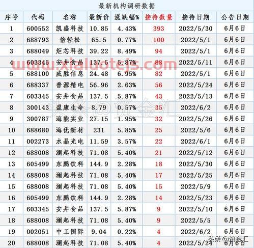 三峡集团员工待遇