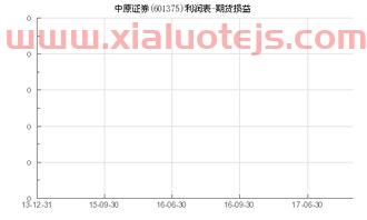 明日股市走势预测最新