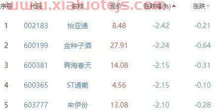 固定资产减少会计分录怎么记