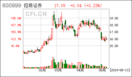 仙琚制药
