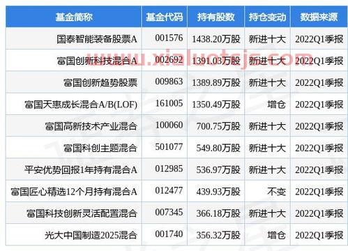 东方财富网官网手机版