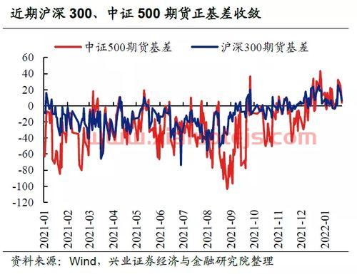 中国a股大盘今天的走势