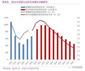 招商南油股票股吧