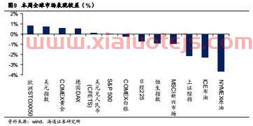紫光国微股吧