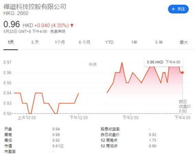 易基50基金净值查询