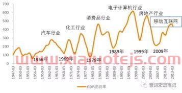 比亚迪2021年财务报表
