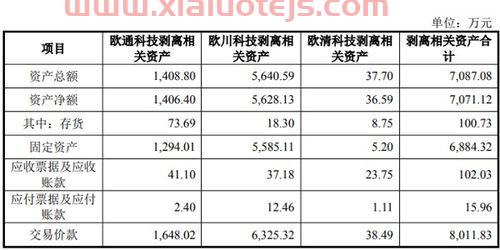 吉峰科技300022股吧