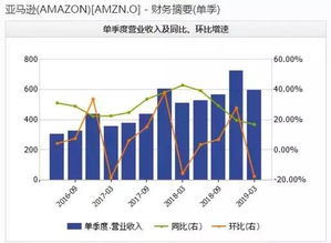 阿尔特股票股吧