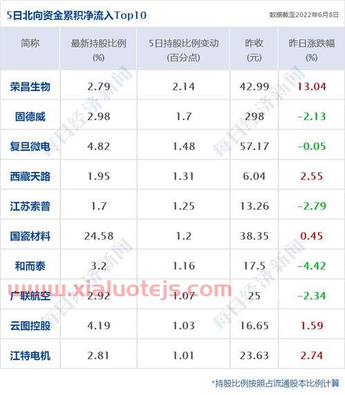 风控师资格证