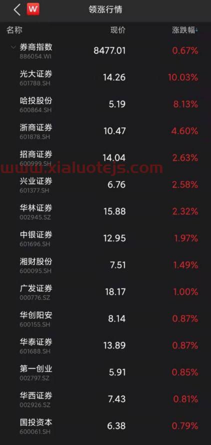 中银国际标准版手机版