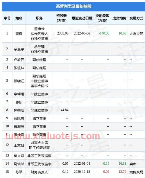 科沃斯股票股吧