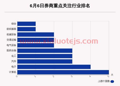 葛洲坝股票行情600068
