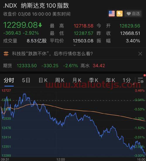 全指金融
