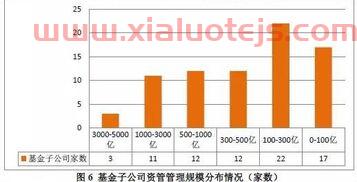 凯乐科技股吧