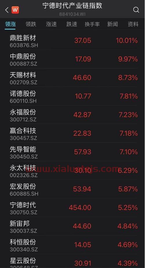 朗科科技