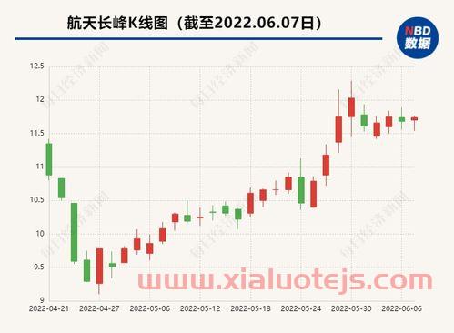 320007诺安成长基金净值