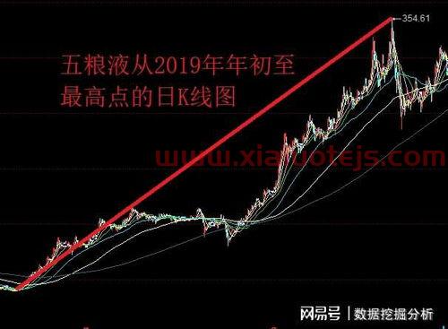 寿险排行榜