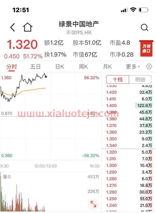 公募基金排行