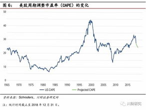 美金兑人民币的汇率
