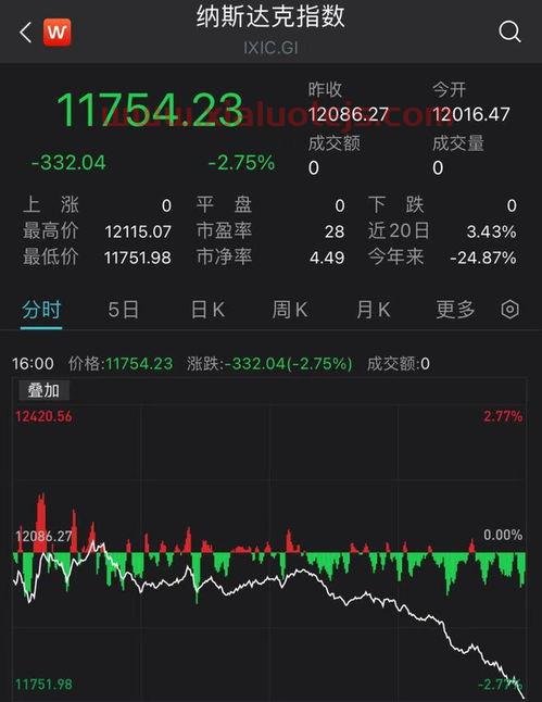 白云机场股票