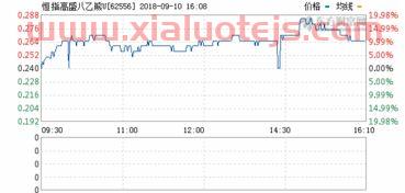 北京永信至诚科技股份有限公司