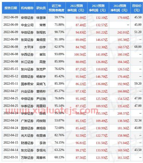 pta期货行情