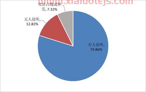 股债利差走势图