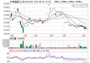 中兴商业股票最新消息