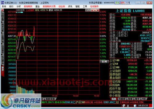 中科曙光股吧