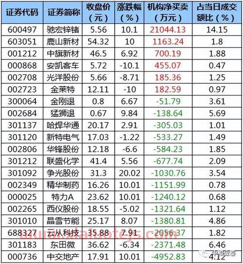 诺基亚5000最新报价