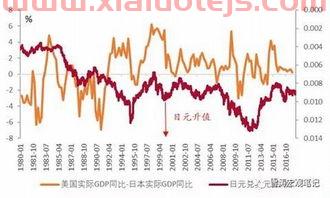 消费etf