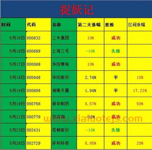 海南发展股票股吧