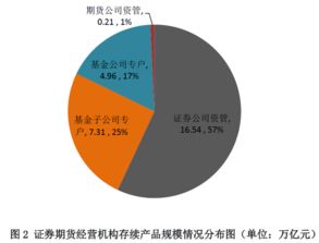 银华优选基金净值 519001