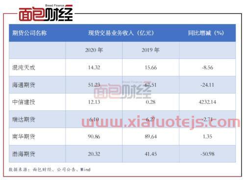 百洋股份股吧