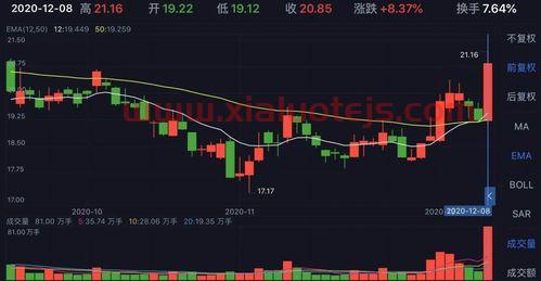 黄金走势图表格