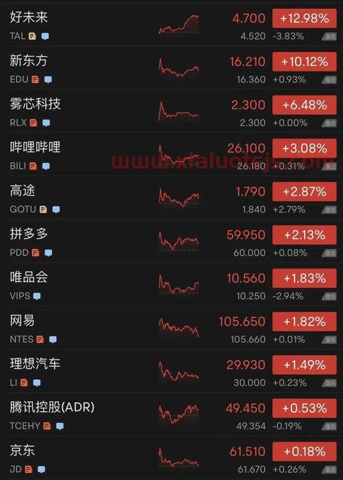 基金行情今日分析最新