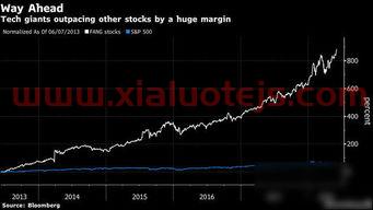 2022年基金怎么一直下跌