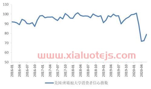 长春长生股票