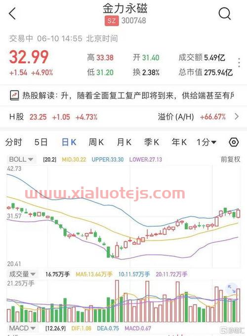 湖北菲利华