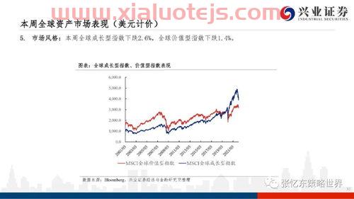网贷风向标