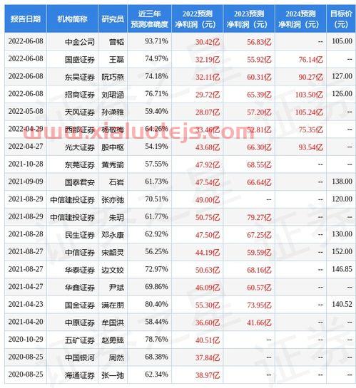 东方证券开户