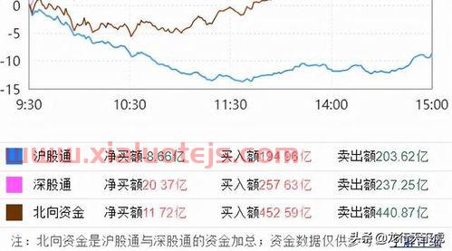 云赛智联股吧