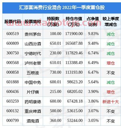 博时精选基金查询